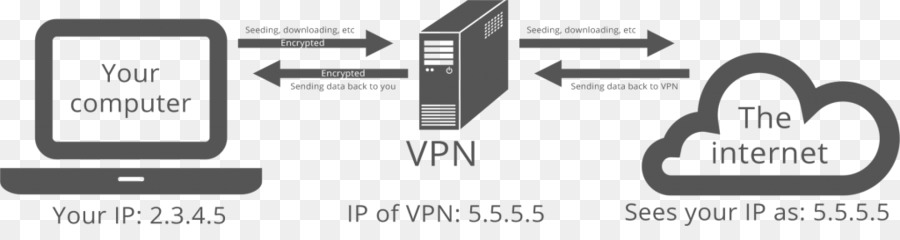 Internet，Réseau Privé Virtuel PNG