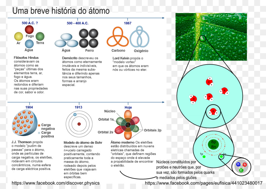 La Théorie Atomique，Atome PNG