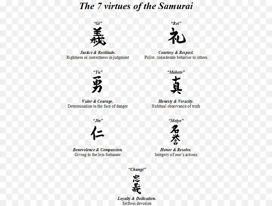 7 Vertus Du Samouraï，Samouraï PNG