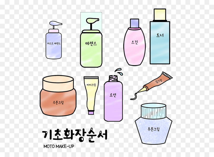 Cosmétiques，Maquillage PNG