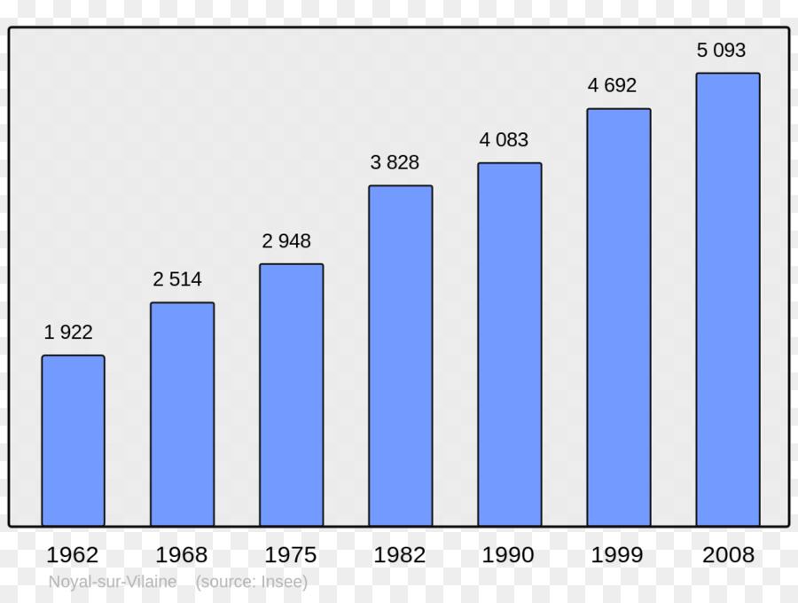 Wikipedia，La Population PNG