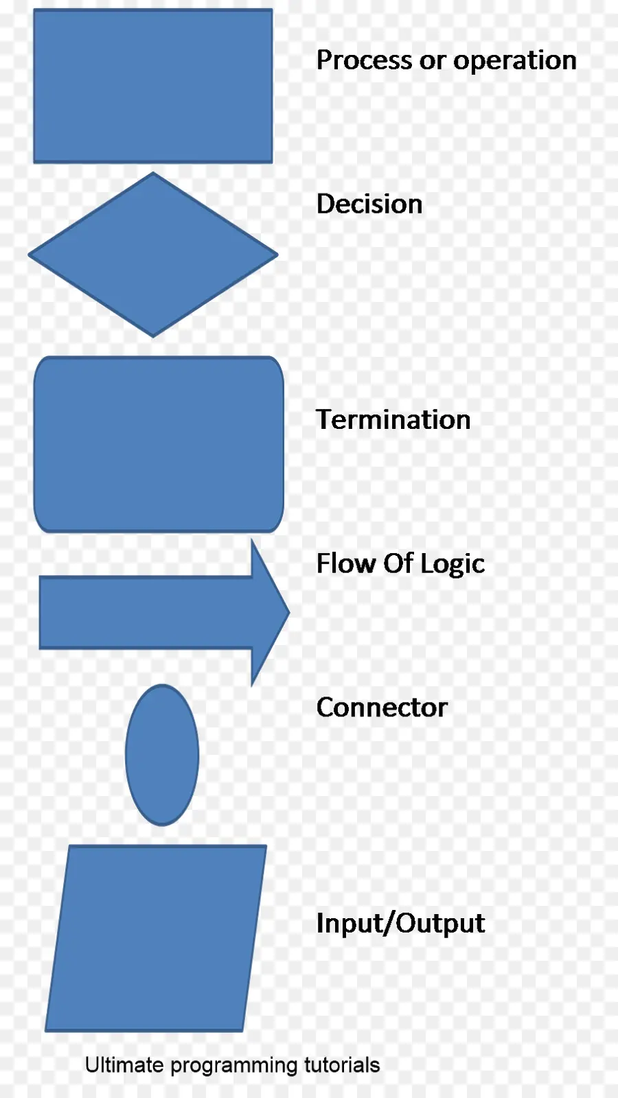 Symboles De L'organigramme，Bleu PNG