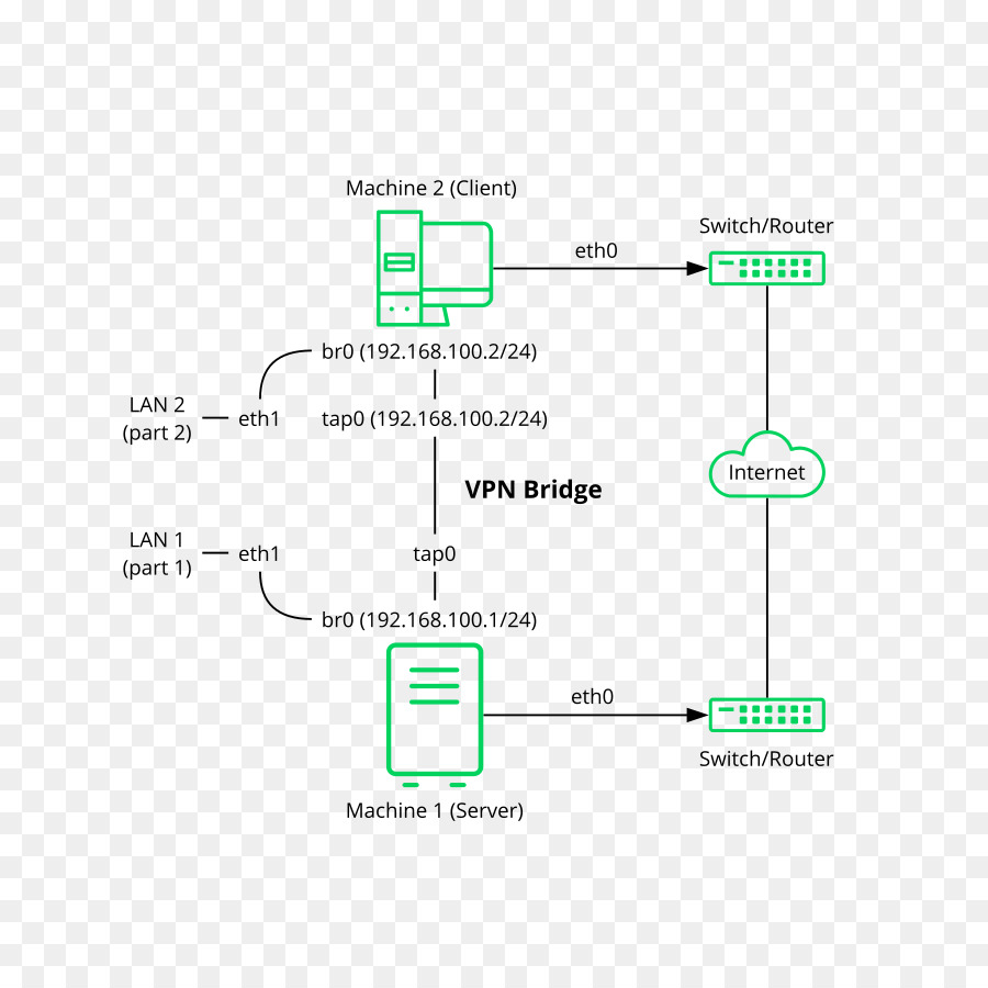 Ligne，Diagramme PNG