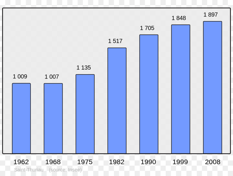 La Population，Wikipedia PNG
