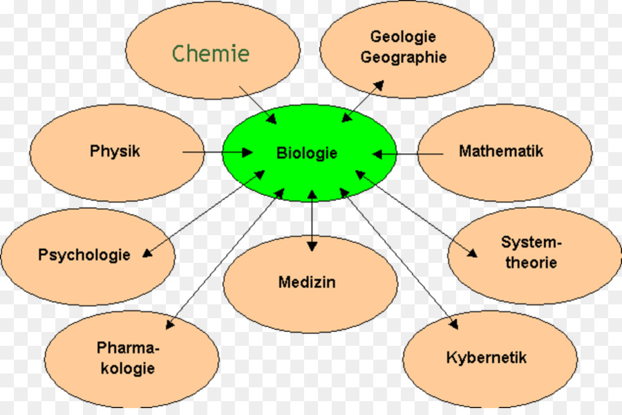 Biologie，La Science PNG