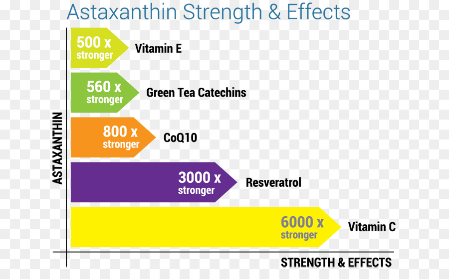Antioxydant，L Astaxanthine PNG