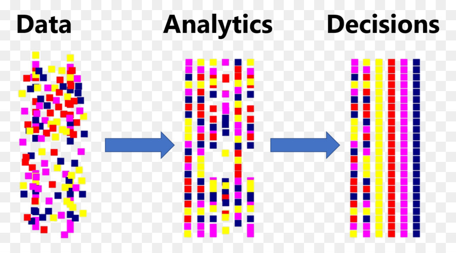 Des Données Aux Décisions，Données PNG
