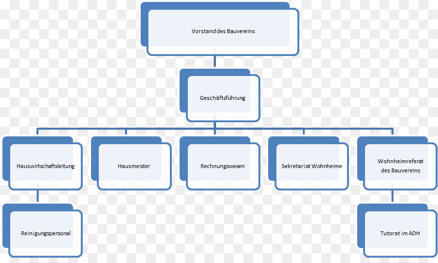 Organigramme，Organisation PNG