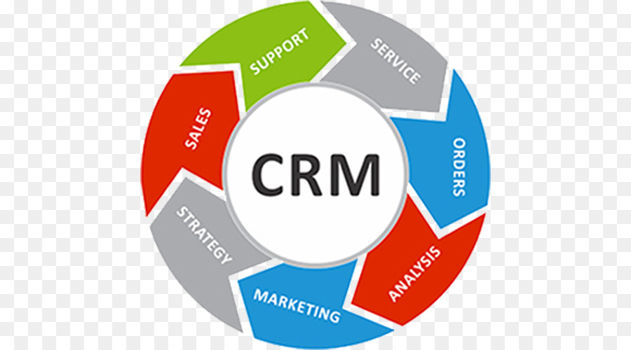 Diagramme Crm，Commercialisation PNG