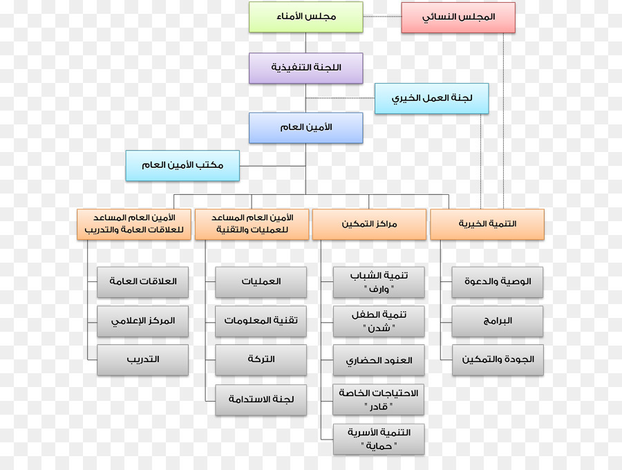 Diagramme，Doubler PNG