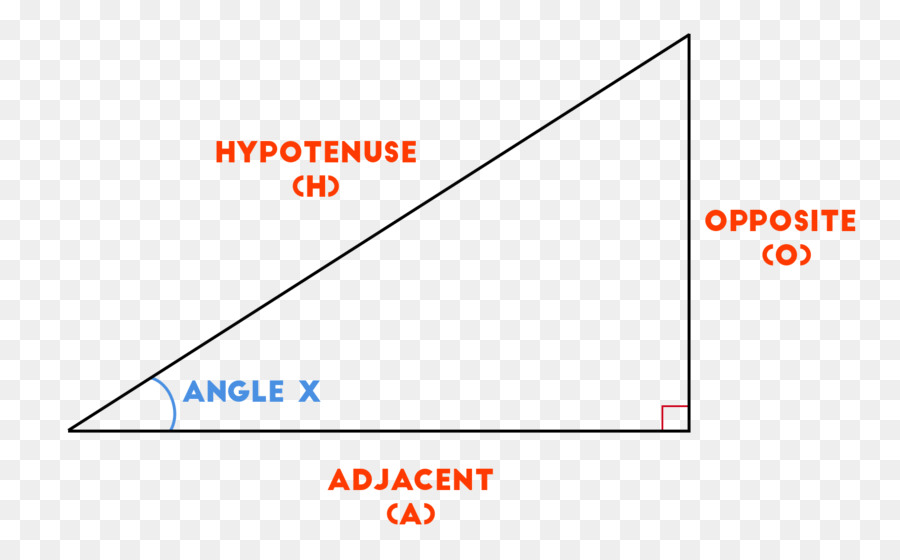 Diagramme，Ligne PNG