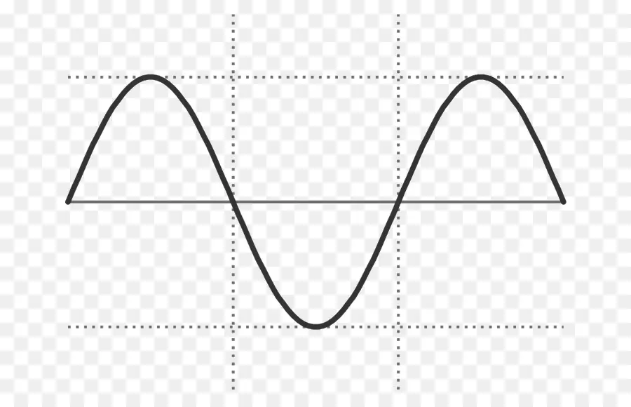 Onde Sinusoïdale，Mathématiques PNG