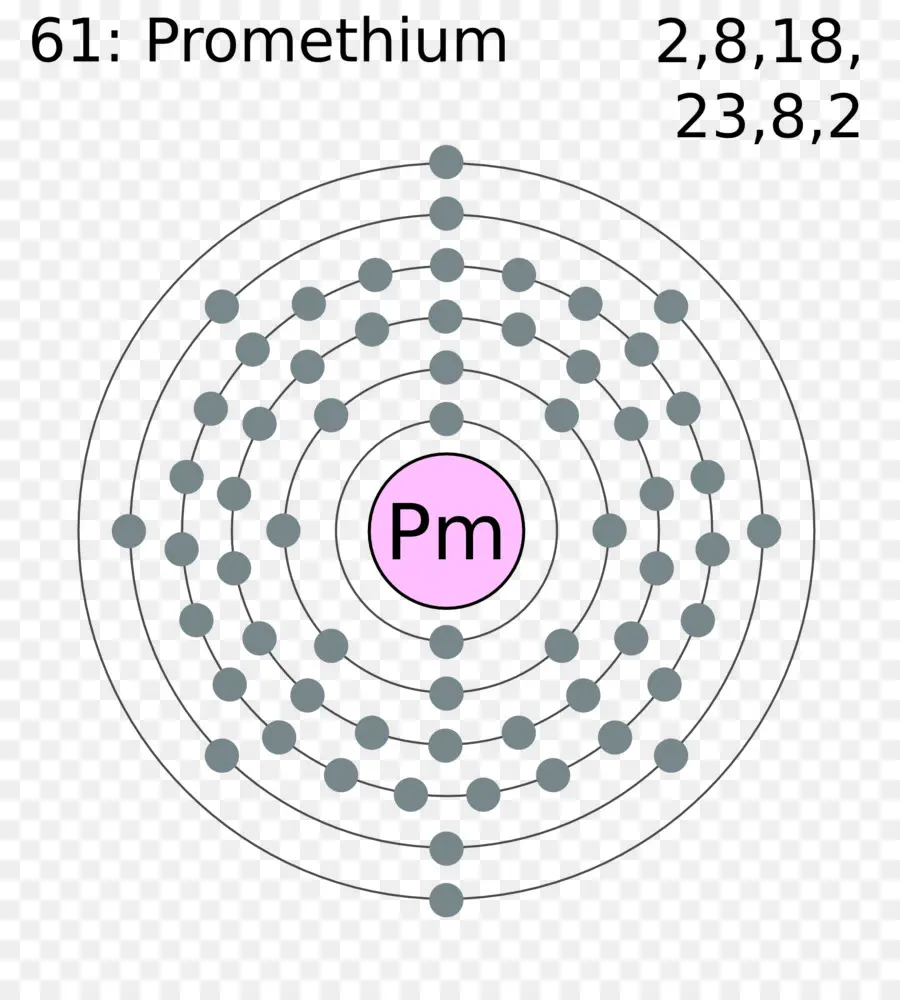 Prométhium，Chimique PNG