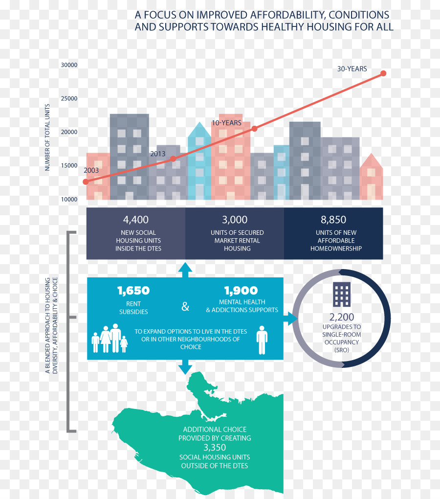 Infographie Sur Le Logement，Abordabilité PNG