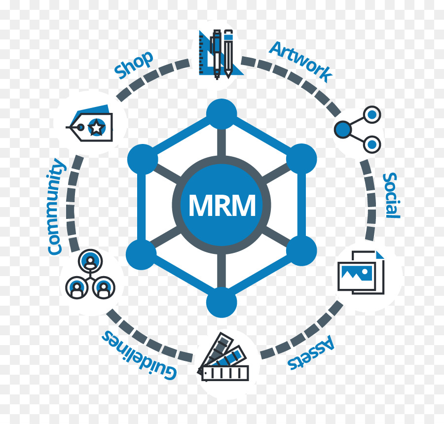 Gestion Des Ressources Marketing，Marketing PNG