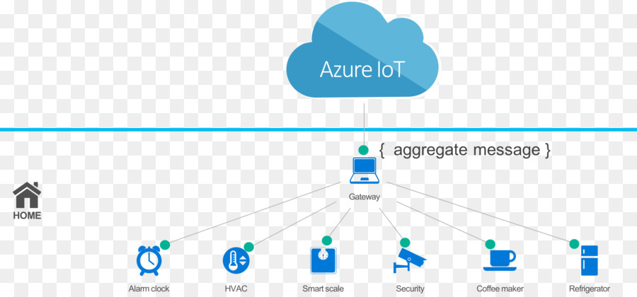 Azur Iot，Nuage PNG