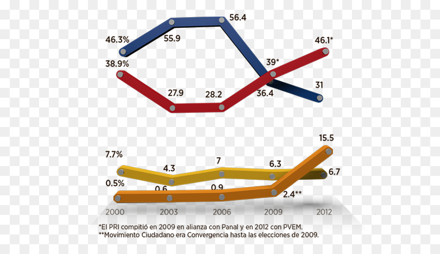 Marque，Diagramme PNG