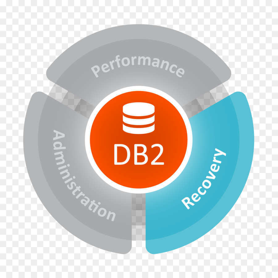 Ibm Db2，L Ordinateur Central PNG