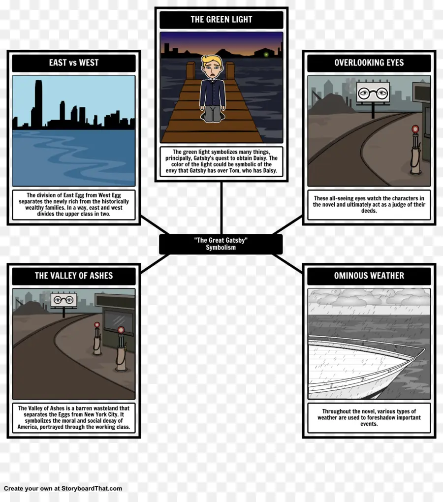 Tableau De Symbolisme，Diagramme PNG