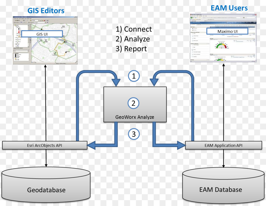 Architecture D Entreprise，Diagramme PNG