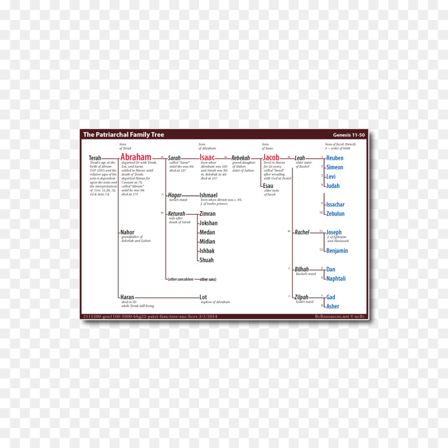 Diagramme，Ligne PNG