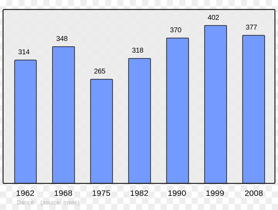 Graphique，La Population PNG