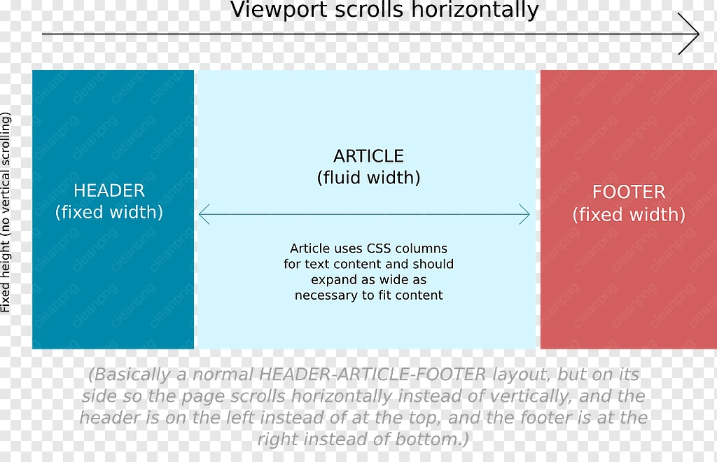 Span Et Div – What is the difference between HTML div and span elements ...