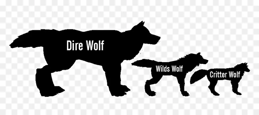 Tailles Des Loups，Comparaison PNG