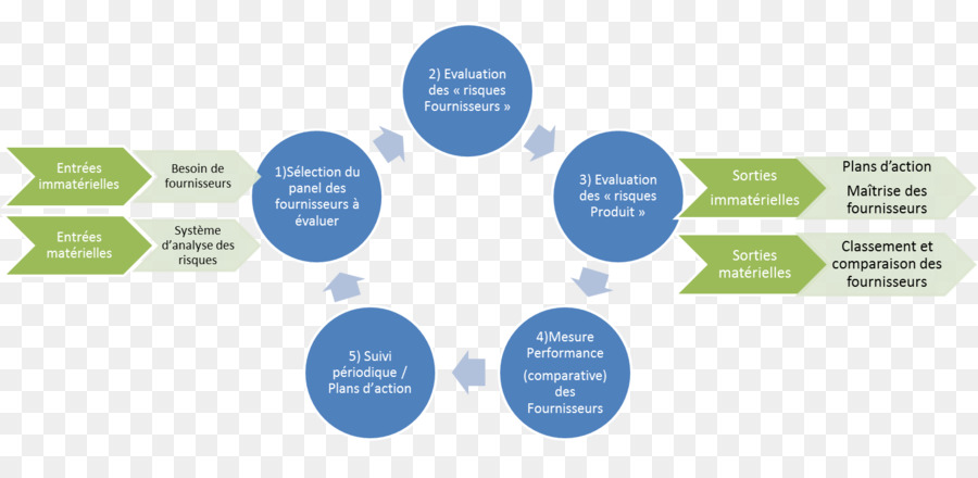 Compétence，Recrutement PNG