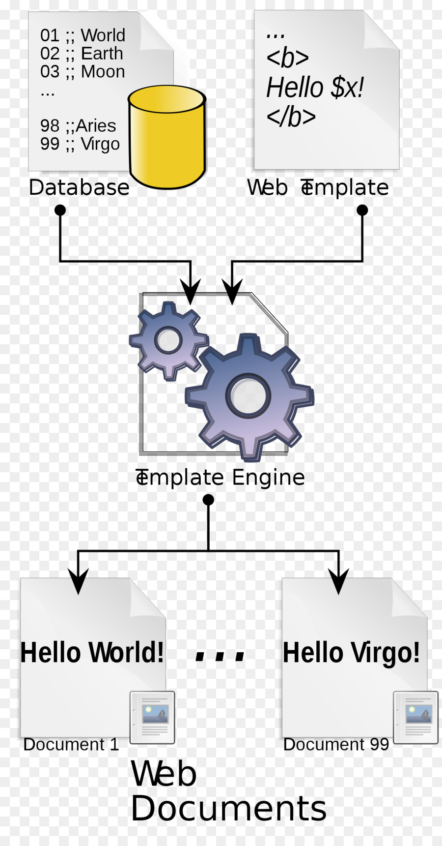 Modèle De Processeur，Modèle Web Le Système PNG