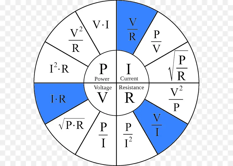 Roue De La Loi D'ohm，Physique PNG