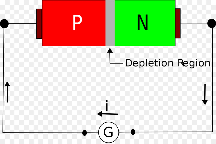 Diode，Jonction Pn PNG