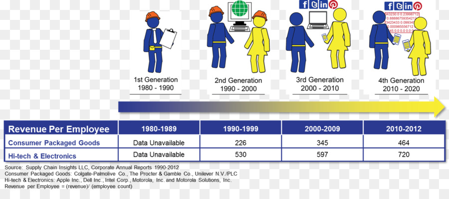 De La Chaîne D Approvisionnement，De La Chaîne D Approvisionnement De Gestion De PNG