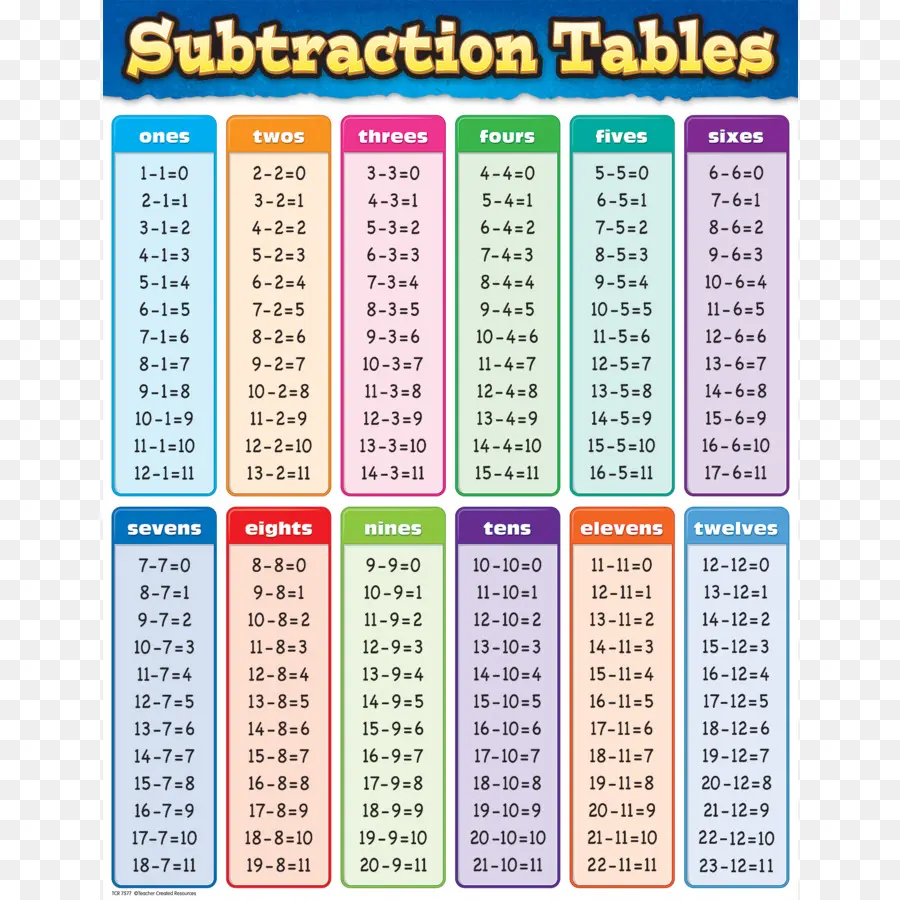 Tableaux De Soustraction，Mathématiques PNG