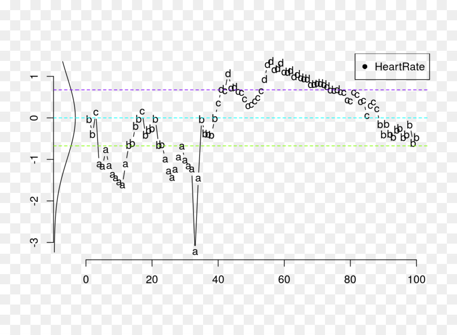 Diagramme，Point PNG