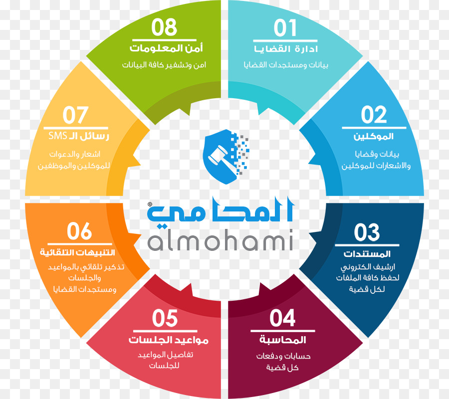 Infographie Almohami，Information PNG