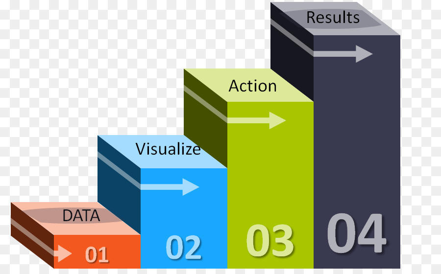 Analytics，Visual Analytics PNG