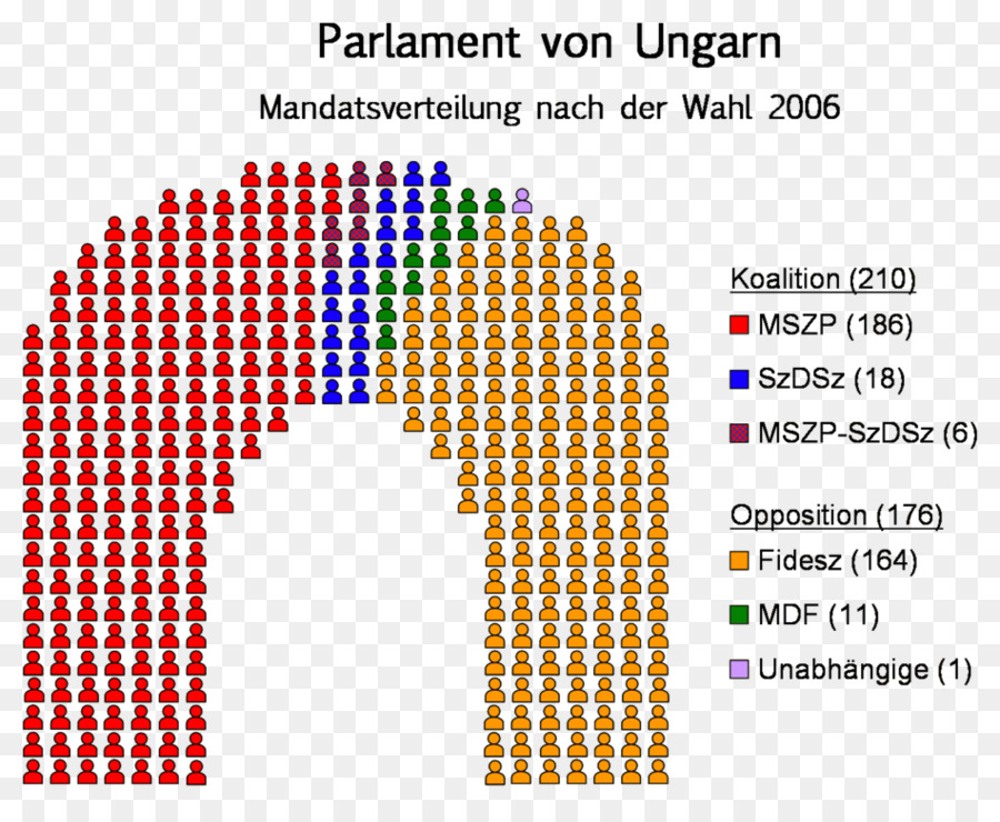 Hongrie，Wikipedia PNG