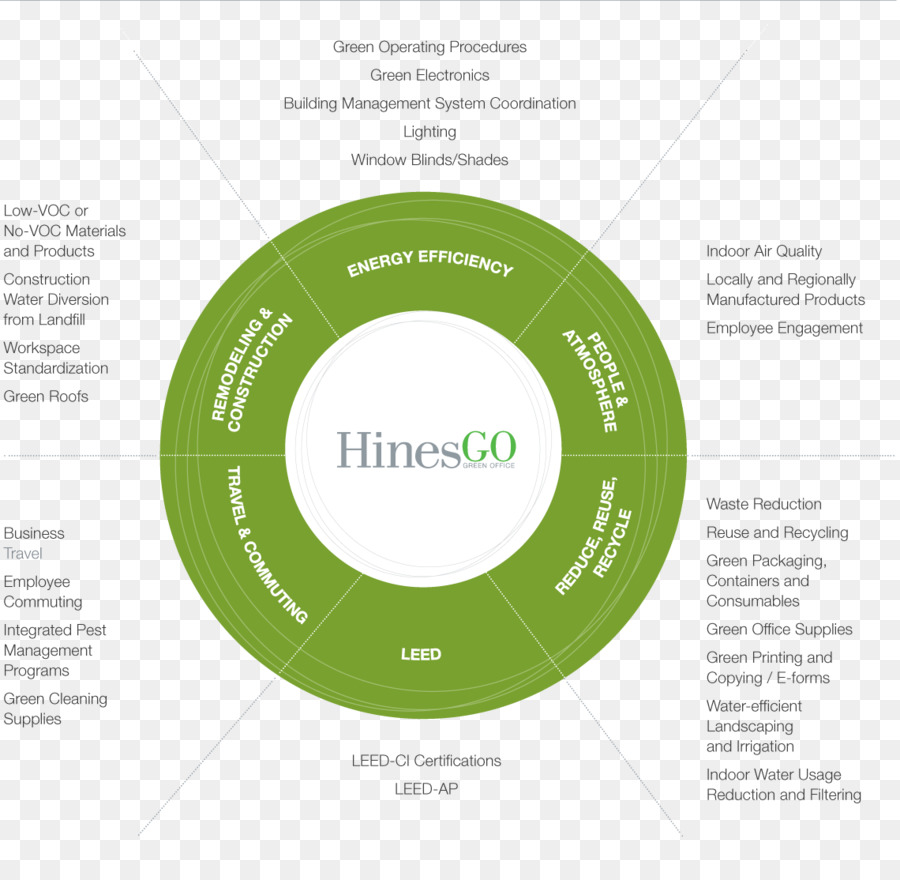 Hines De Gestion De La Propriété，Immobilier PNG