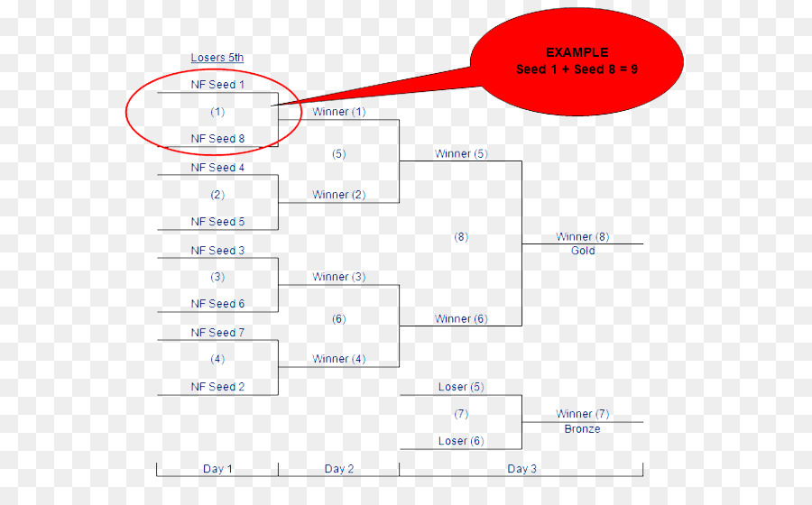 La Concurrence，Volley Ball PNG