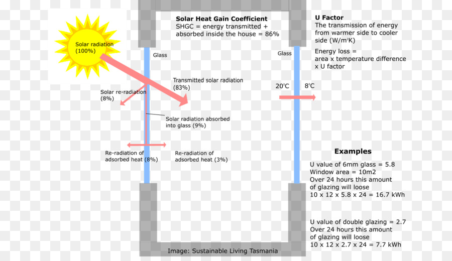 Document，Doubler PNG