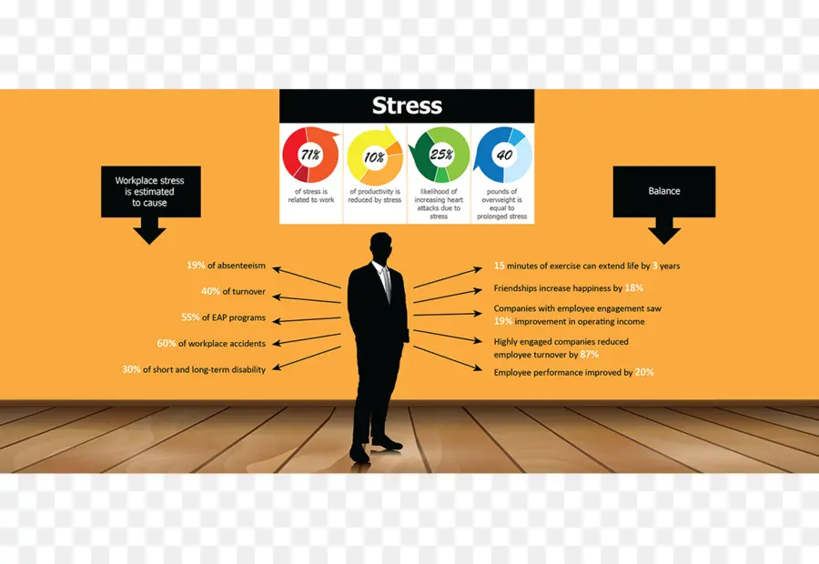 L équilibrage De Stress，La Gestion Du Stress PNG