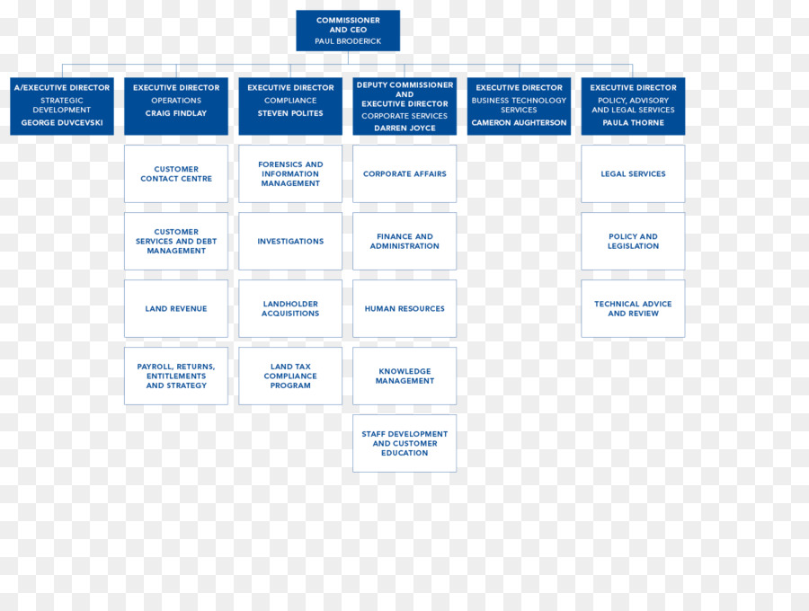 Organigramme，Structure PNG