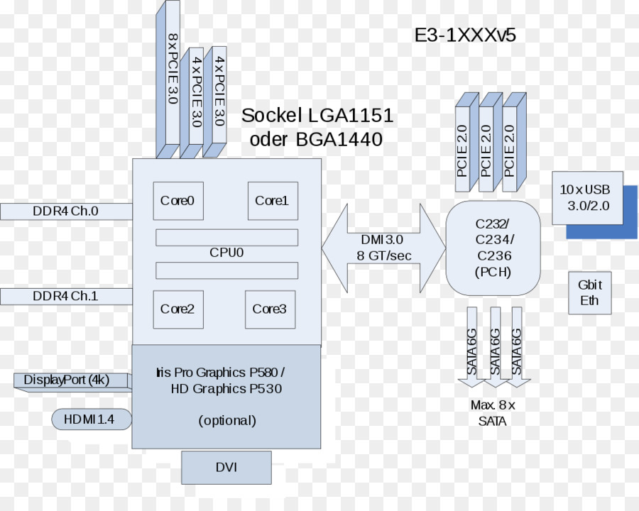 Xeon，Intel PNG