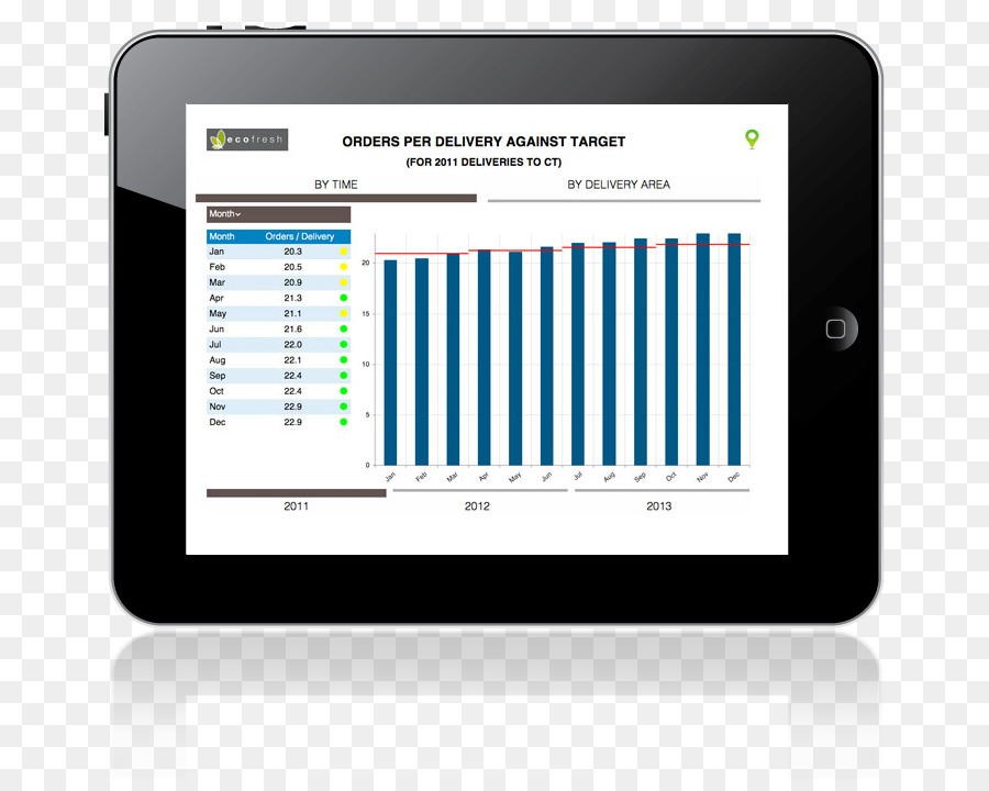 Programme D Ordinateur，Tableau De Bord PNG