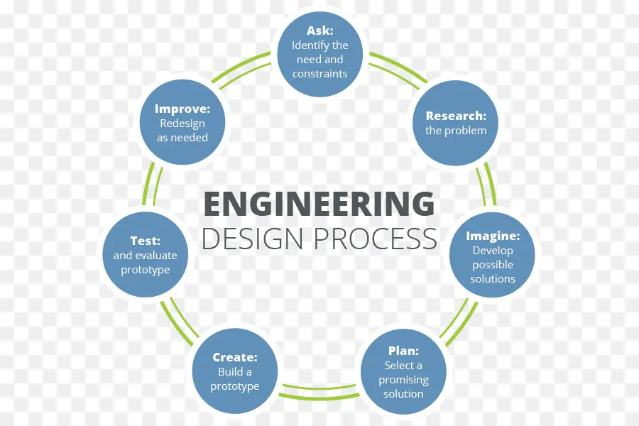 Processus De Conception Technique，Mesures PNG