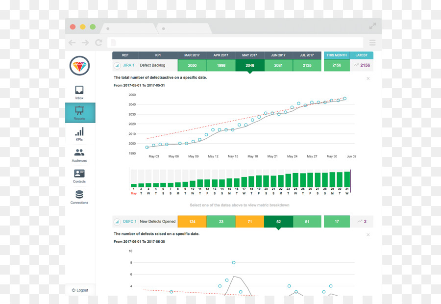 Indicateur De Performance，Gestion PNG