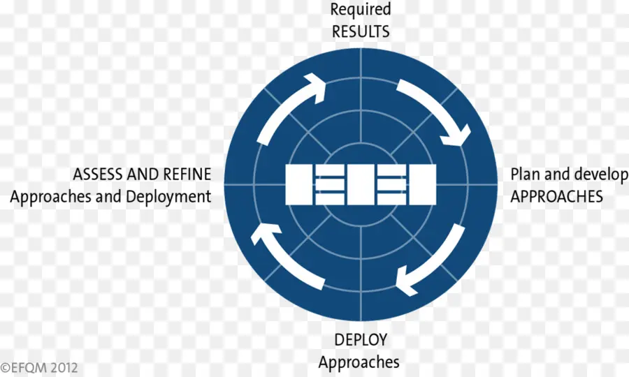 Diagramme De Processus，Résultats PNG