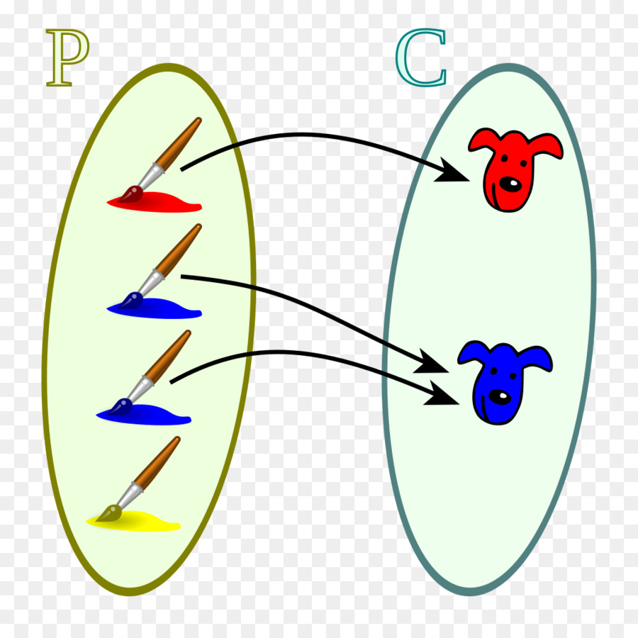 La Correspondance De Mathématiques，Bijection PNG