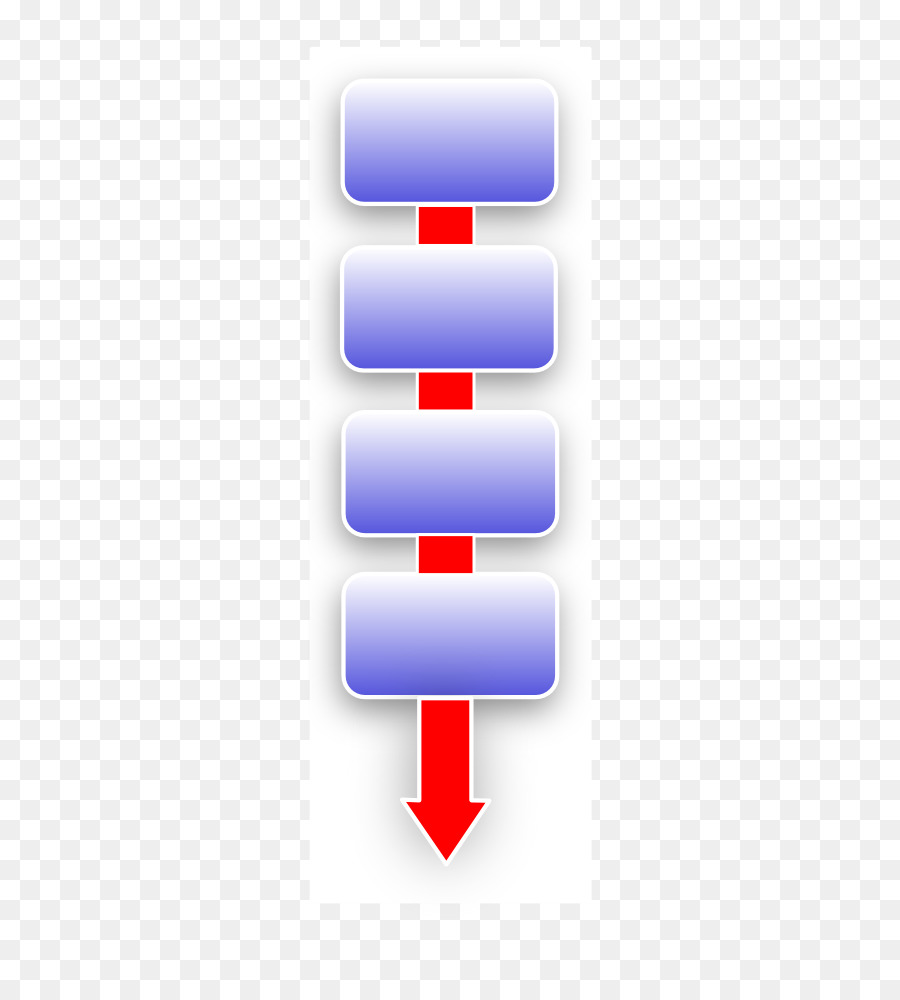 Organigramme，Processus PNG